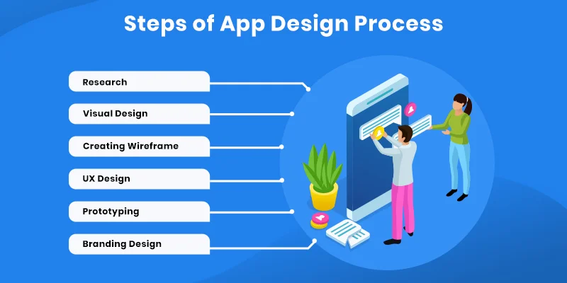 App Design Process