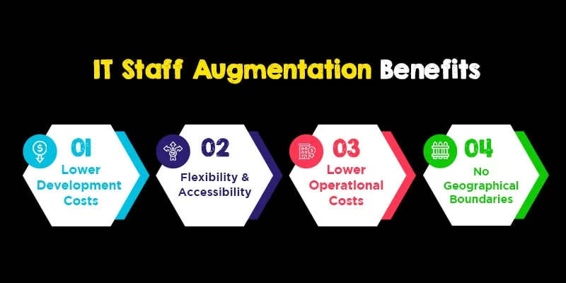 Benefits of IT Staff Augmentation