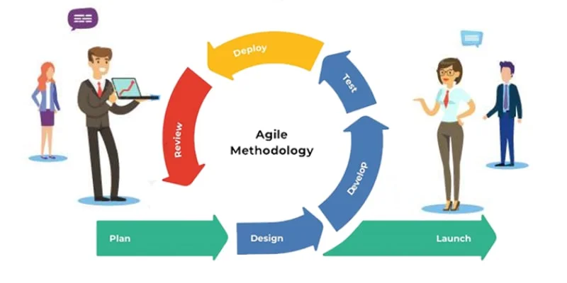 Agile Development