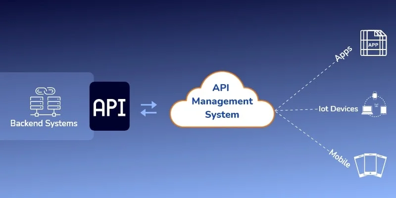 best api development