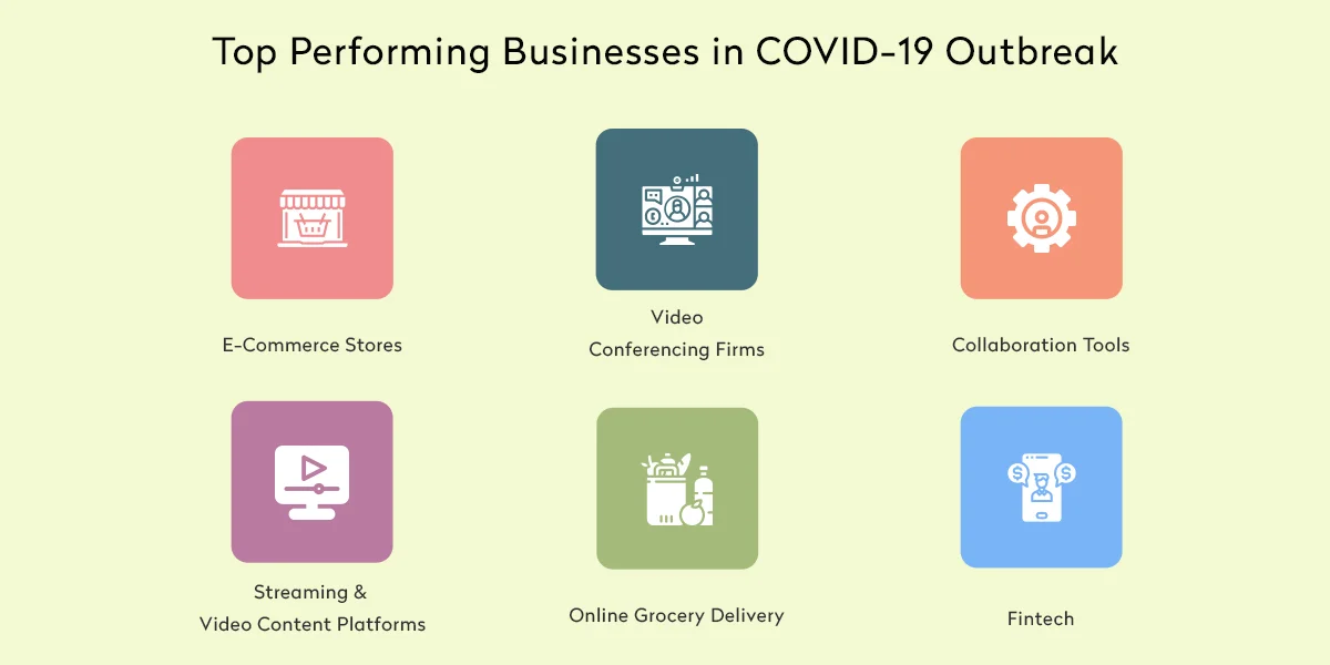 Best Businesses in COVID 19 Outbreak