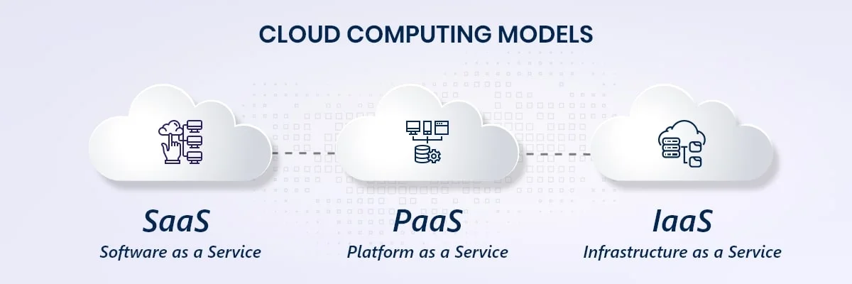 Cloud Computing Models