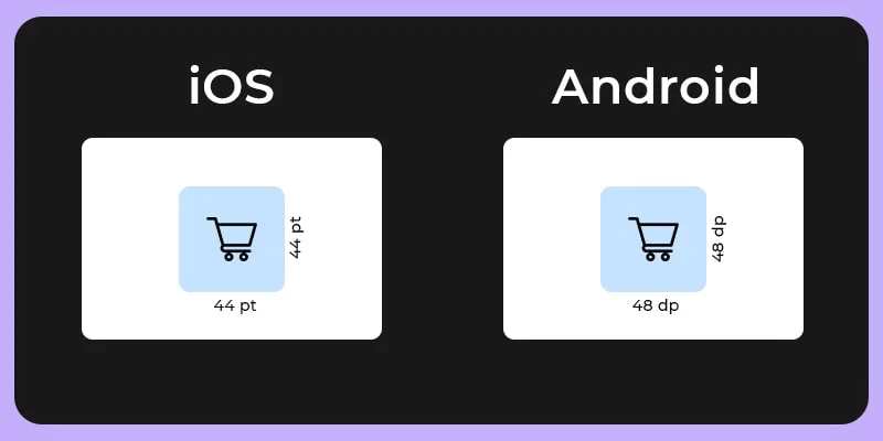 Best Ecommerce App Designs Give Generous Space for Clicking
