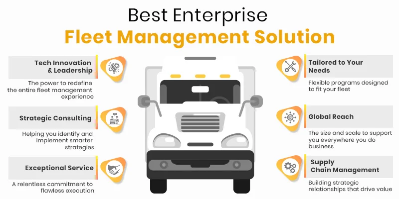 Best Enterprise Fleet Management Solutions