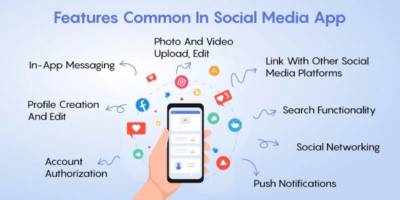 Features Common in Social Media App