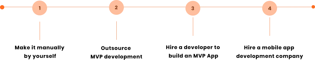 Best Perks of MVP app development