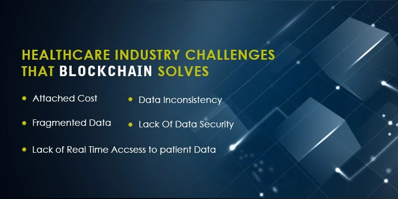 Blockchain future of Smart Health Technology