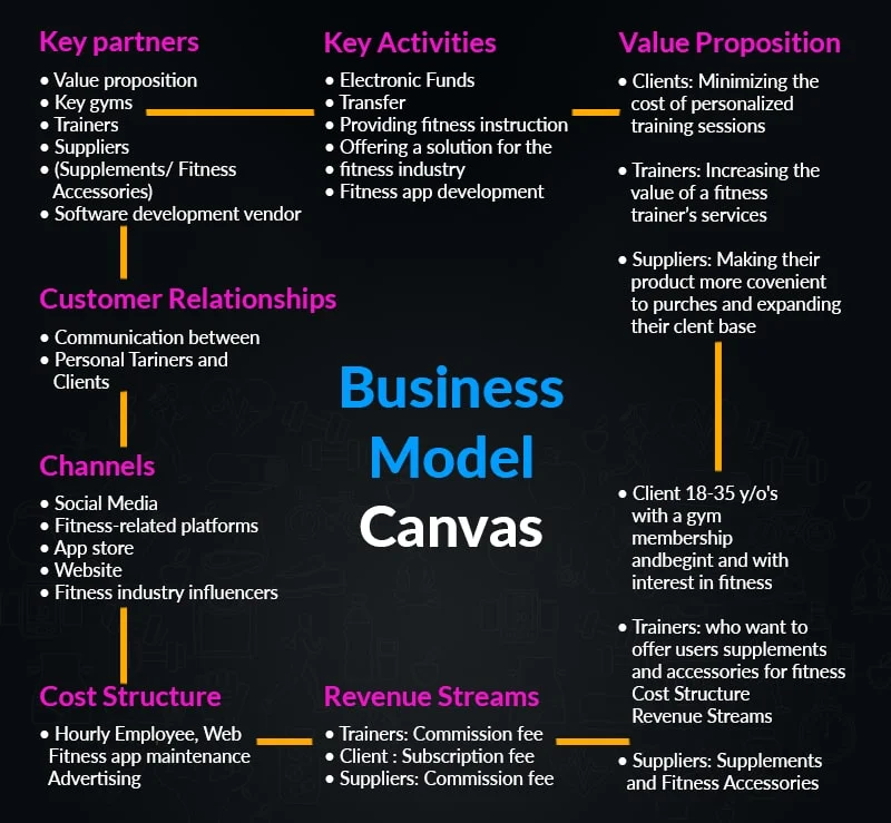 Business Model Canvas