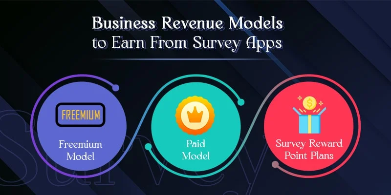 business revenue models-to-earn-from-survey-apps