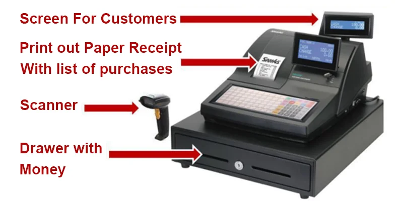 Cash Registers PoS