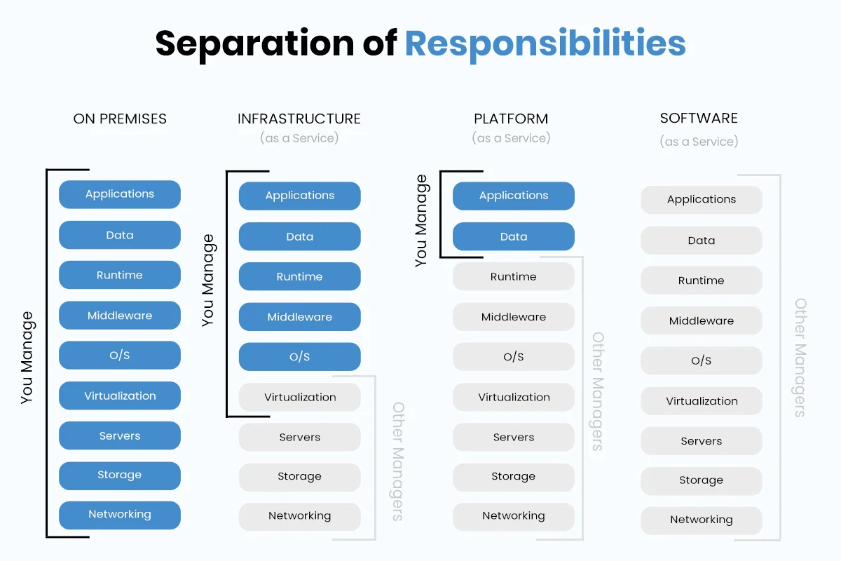 Cloud Software Architecture Cloud Software Architecture