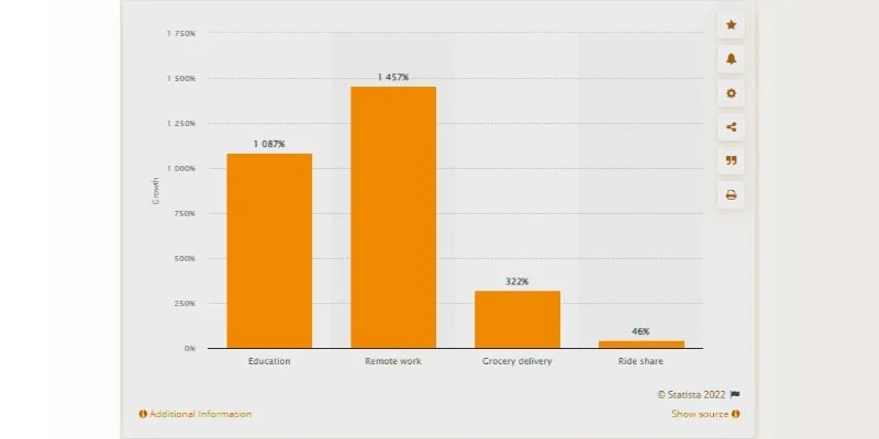 Coronavirus Impact App Downloads