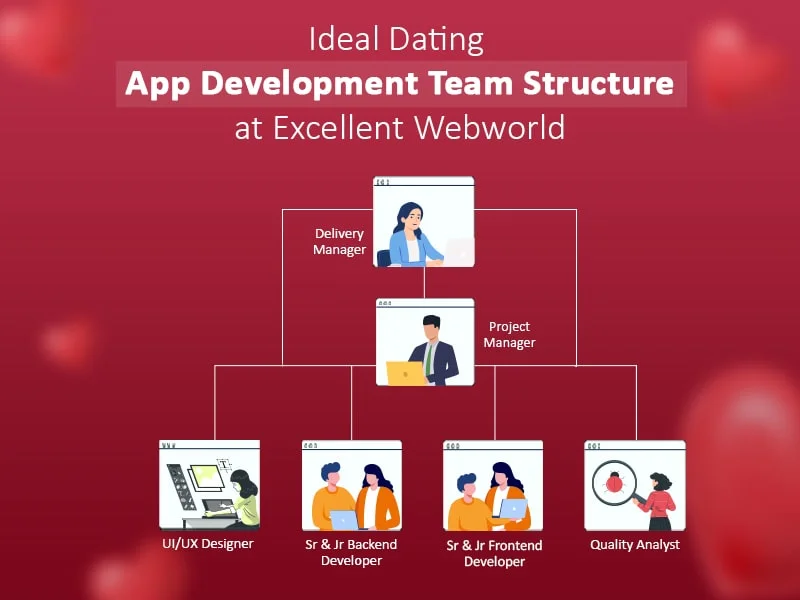 dating app development team structure