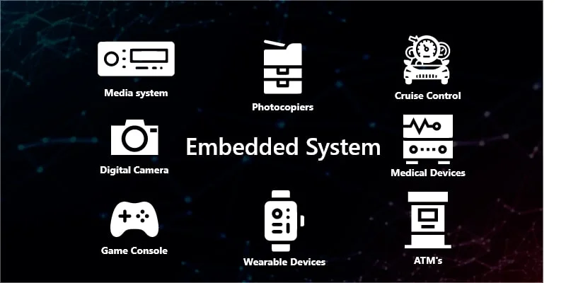 Examples of Embedded Systems