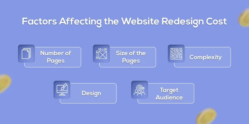 factors affecting a website redesign cost