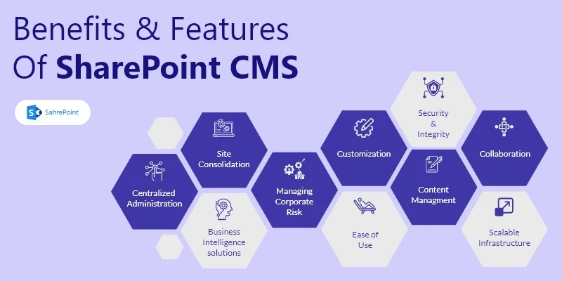 Features of SharePoint CMS