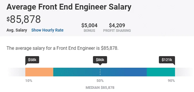 front end developer salary payscale