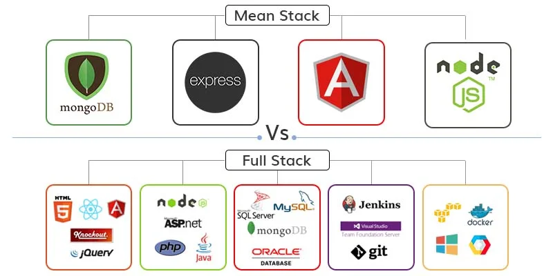 Full Stack vs Mean Stack