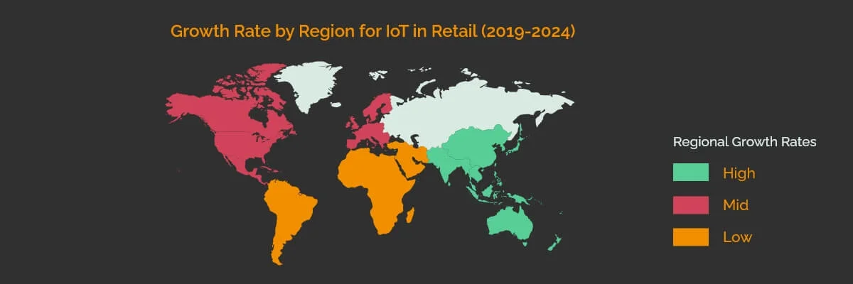 Growth Rate of IoT Adoption in Retail