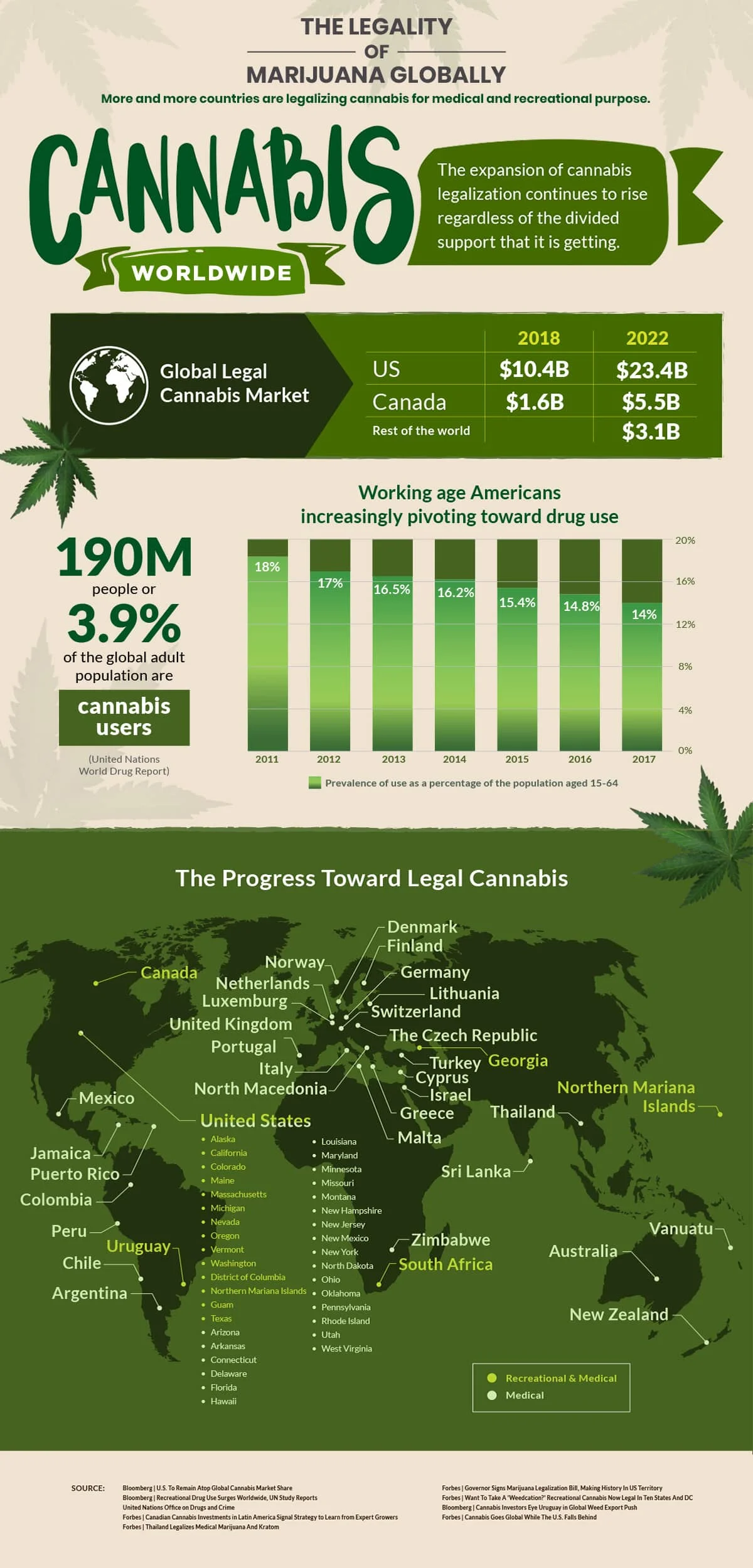 how to start a marijuana delivery service infographic