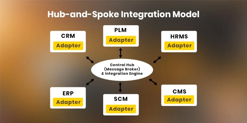 Hub-and-Spoke Model Approach