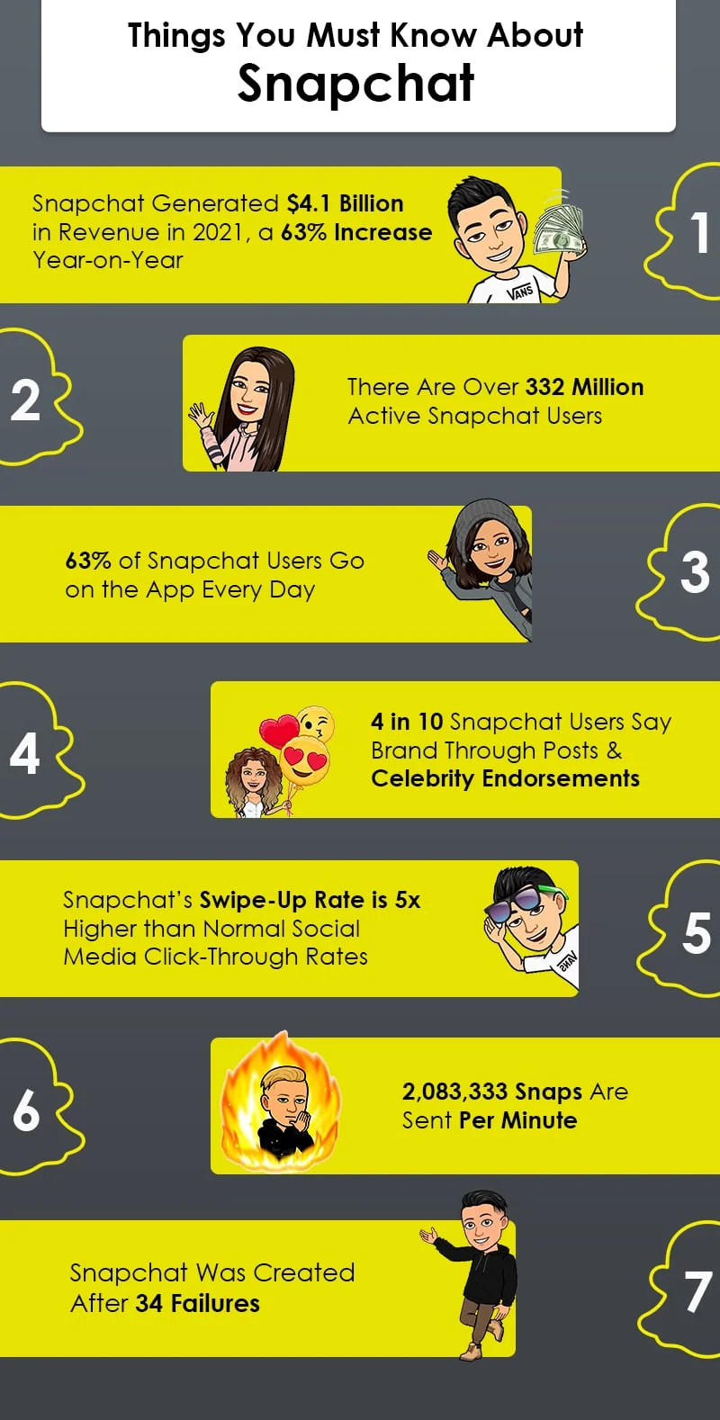 interesting facts about Snapchat