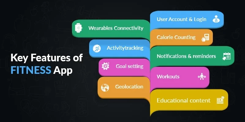 Features of Fitness App Development