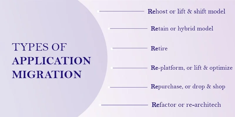 List of application migration