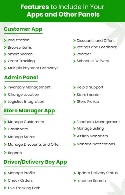Marijuana Delivery App Features