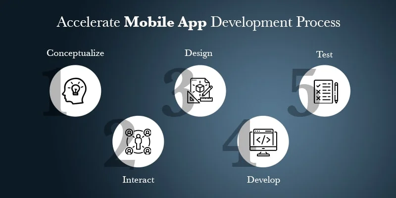 Mobile App Development Stage