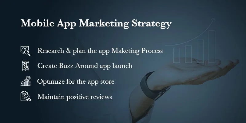 Mobile App Marketing Strategy