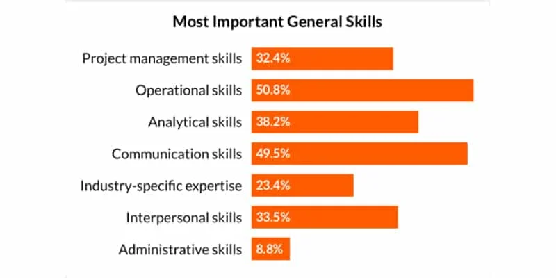most-important-general-skills