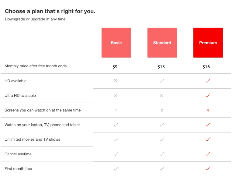 Multiple Subscription Plans