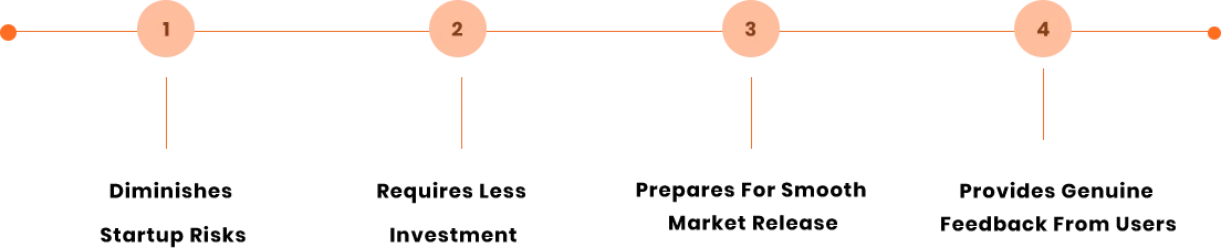 Perks of MVP App Development