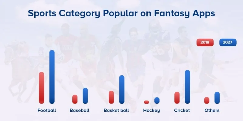 popular fantasy sports