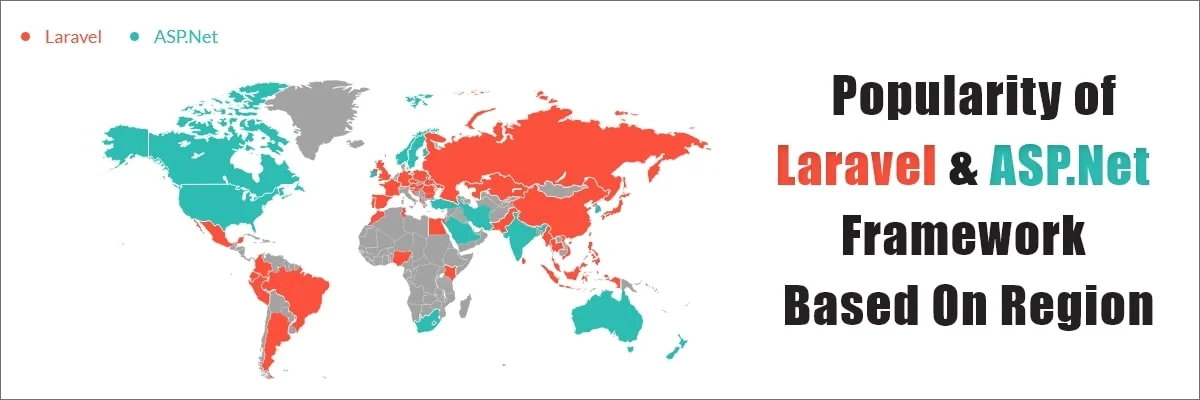 Popularity Laravel or Asp.net Framework