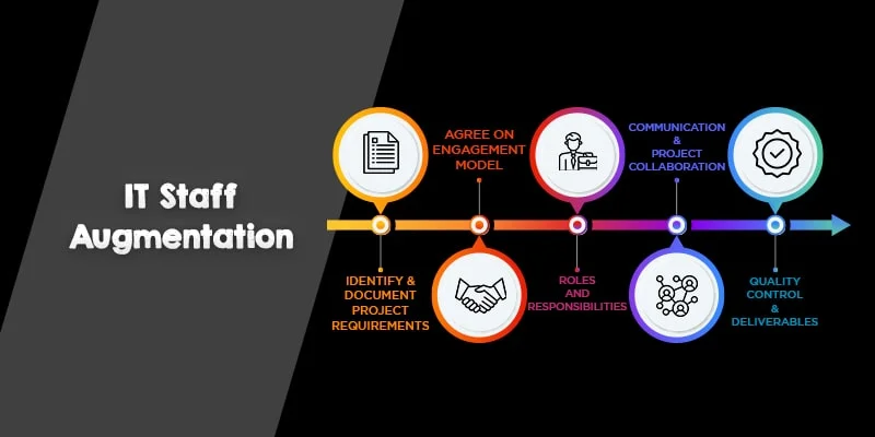 IT Staff Augmentation Work