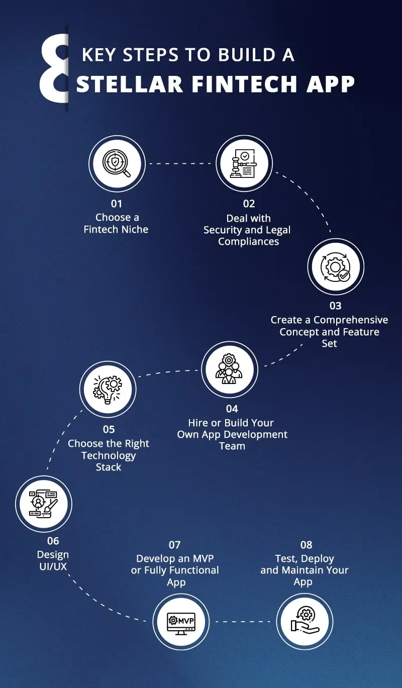 steps to build a fintech app