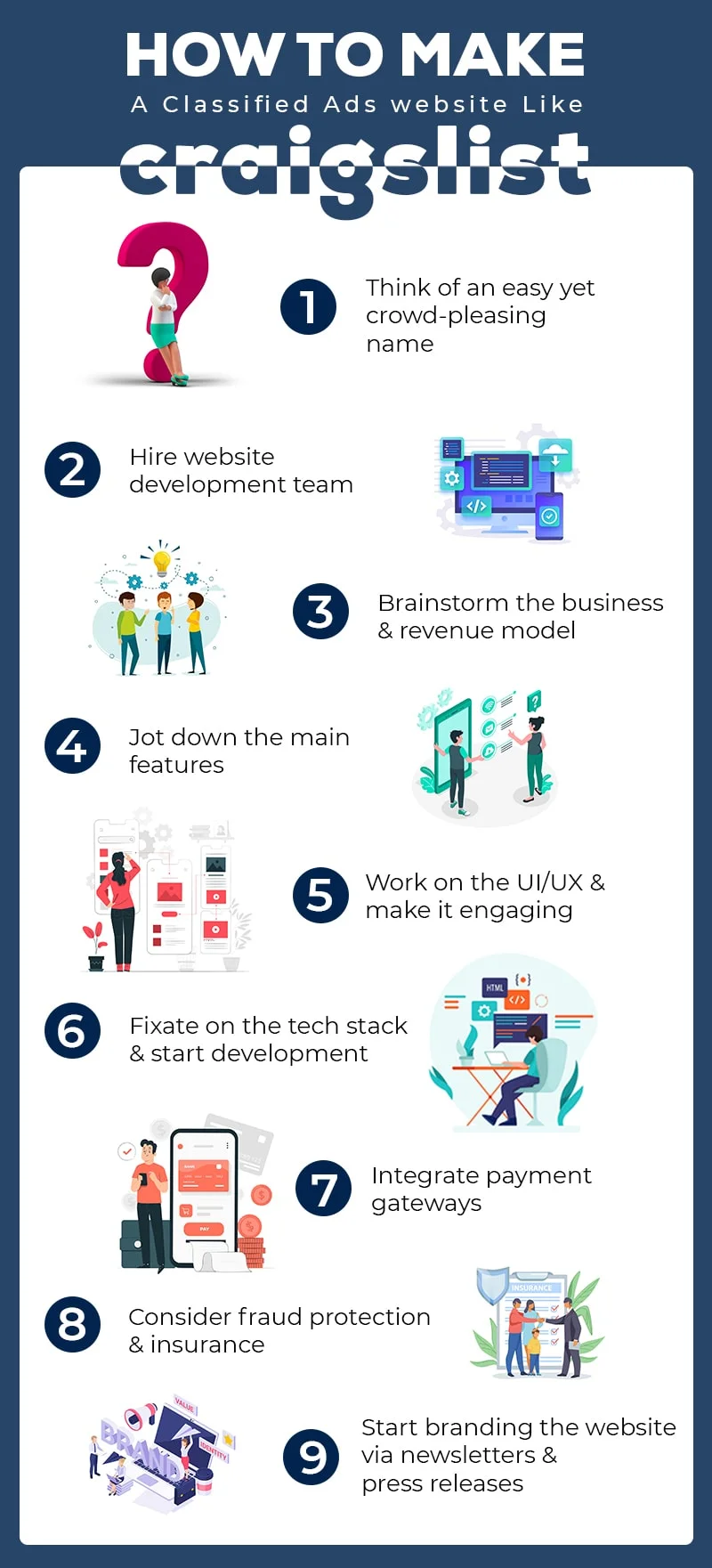 steps to build 'buy and sell websites like Craigslist