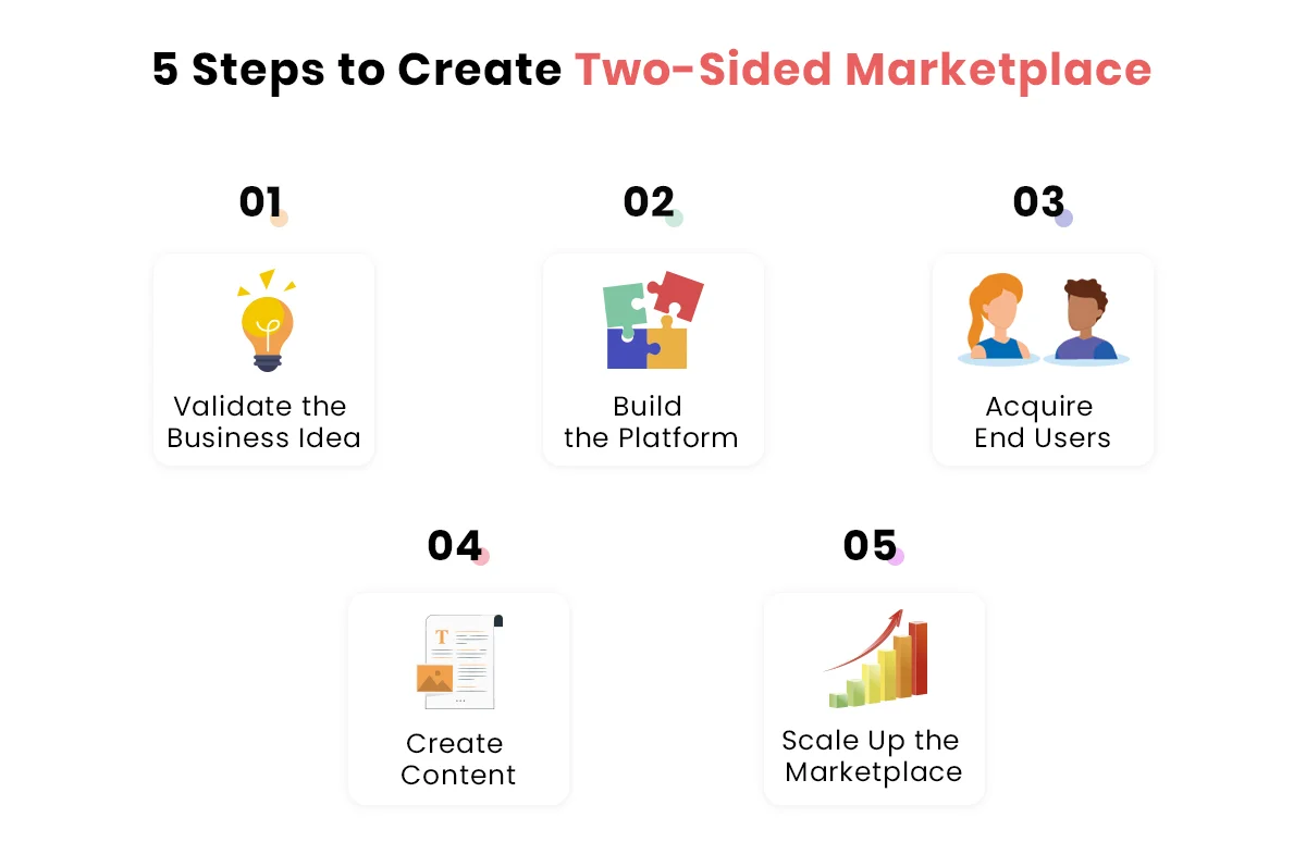 Steps to Create Double-Sided Marketplace