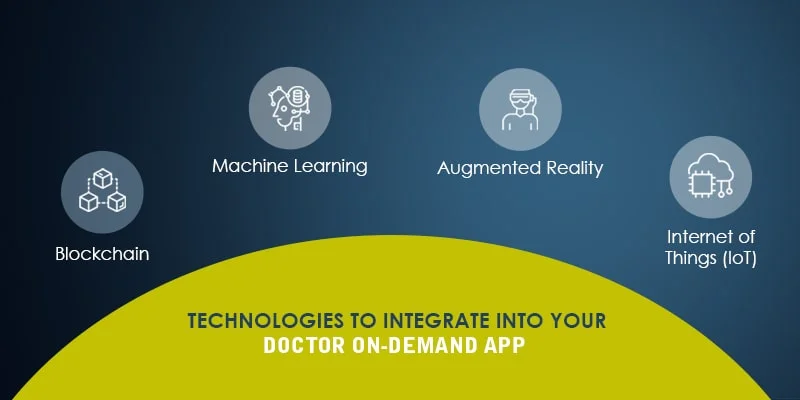 Technologies to Integrate with your Doctors App