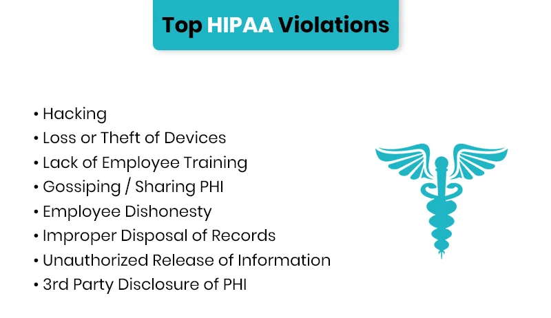 top HIPPA violations cases