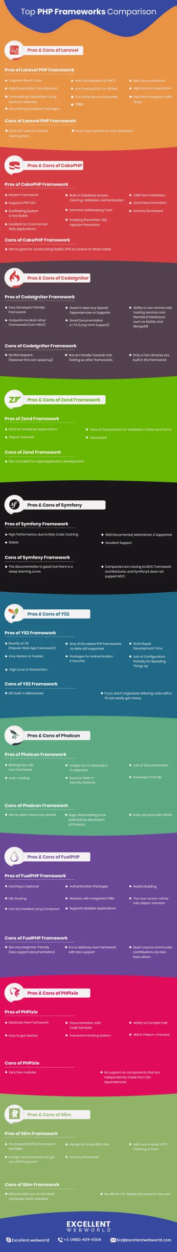 top php frameworks infographic