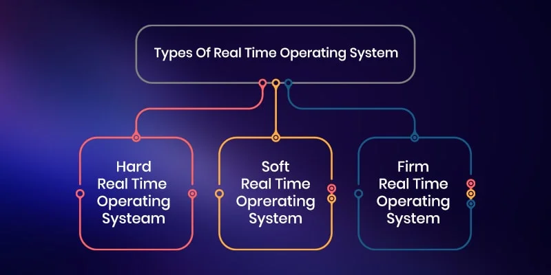 types of RTOS
