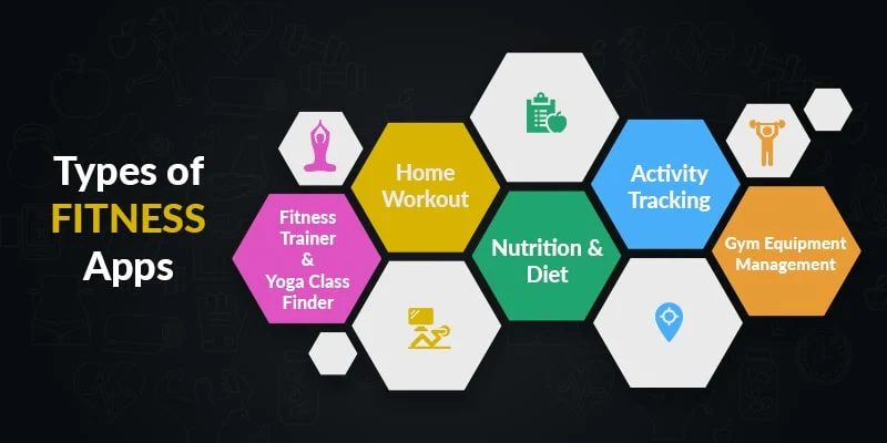 Types of Fitness Apps