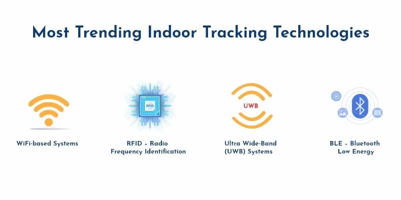 Types of Indoor Tracking Technology