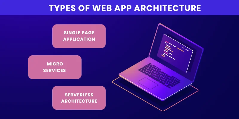 Types of Web App Architecture