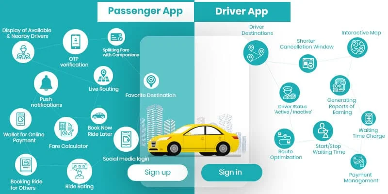 uber like driver passenger app