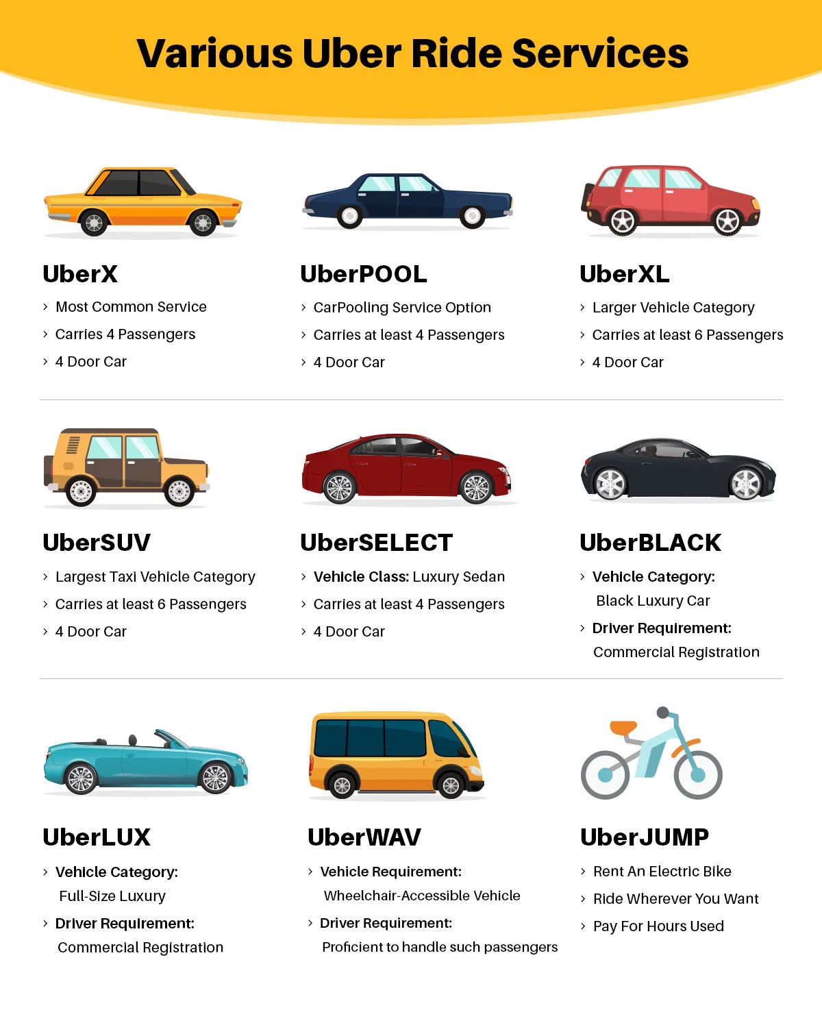 Different Uber Car Types and Services