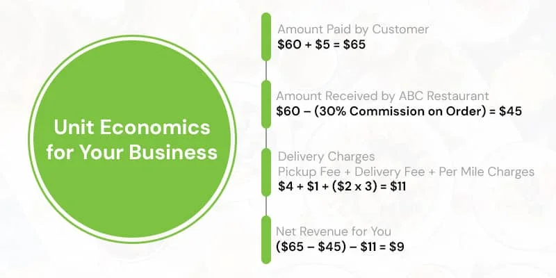 unit economics for your business